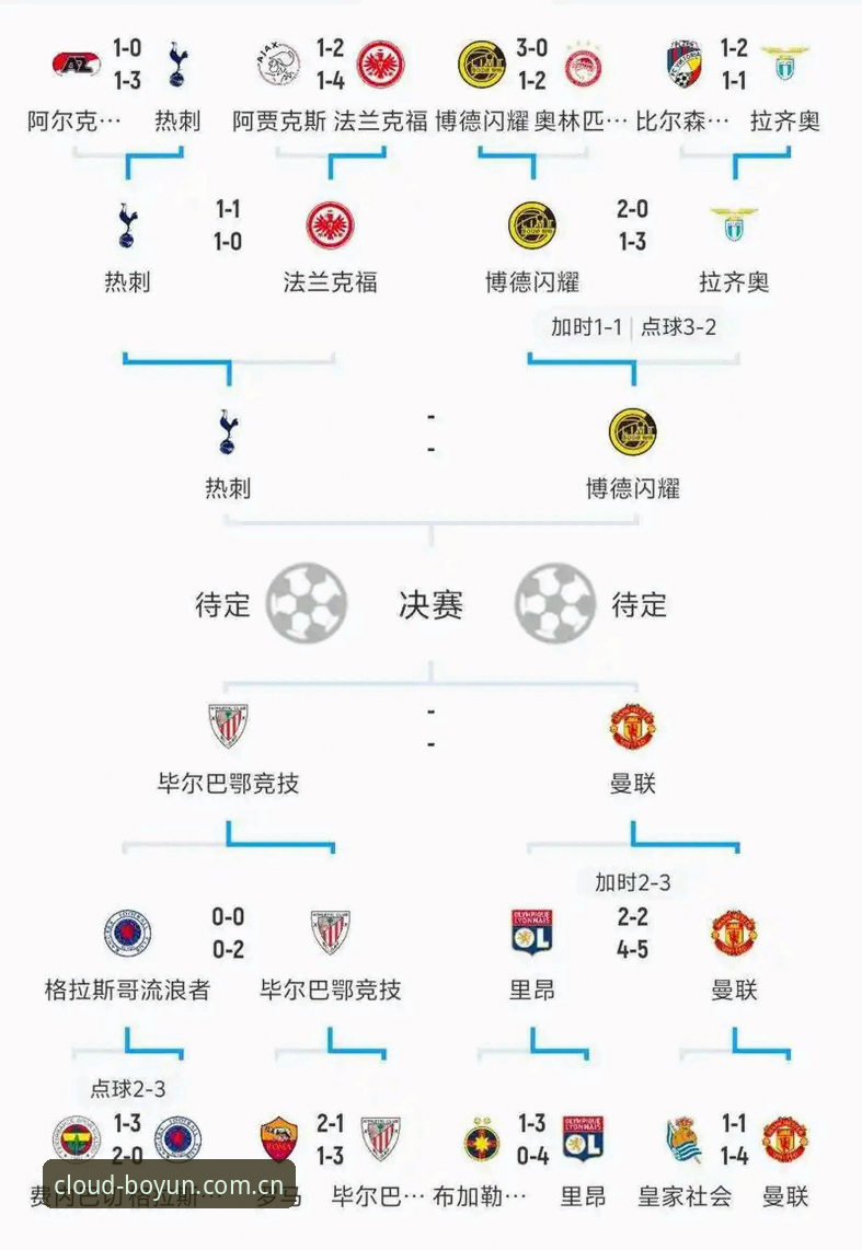 欧联杯决赛技术复盘与数据观赛实用指南